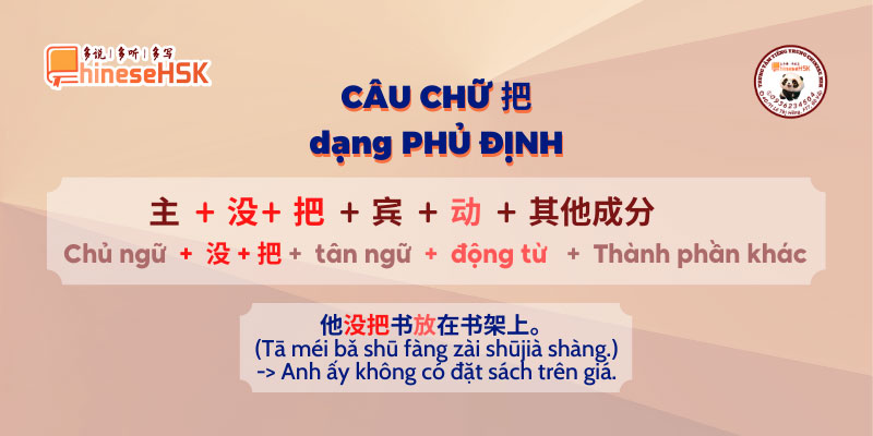 câu chữ 把 dạng phủ định