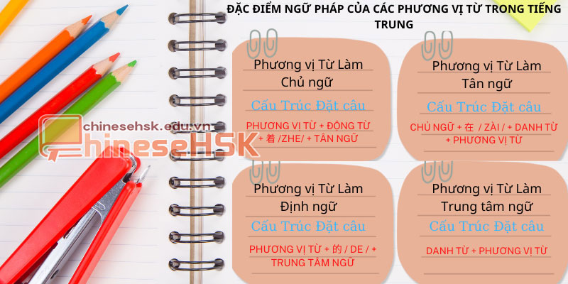 Cách dùng các phương vị từ trong tiếng trung