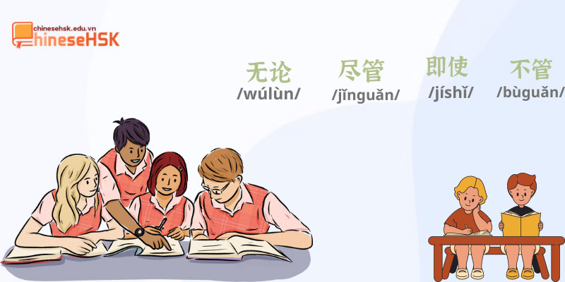 Cấu trúc 不管,尽管,无论,即使 - học cùng ChineseHSK