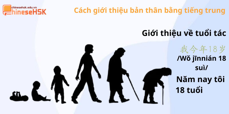 Bài giới thiệu bản thân bằng tiếng Trung