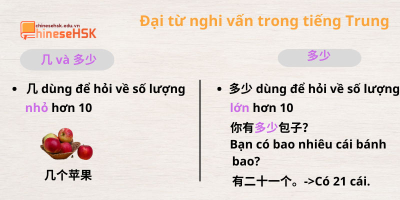 Các đại từ nghi vấn trong tiếng Trung phần 2