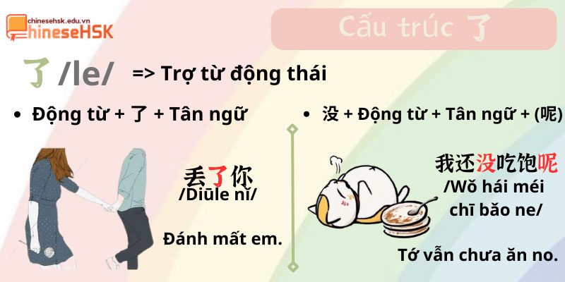 cấu trúc 了 trong tiếng Trung