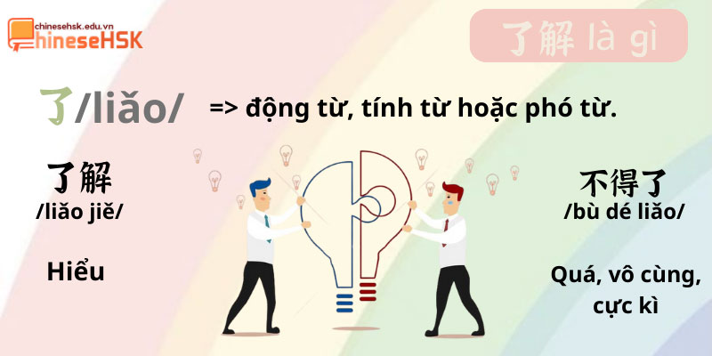 了解 là gì trong tiếng Trung