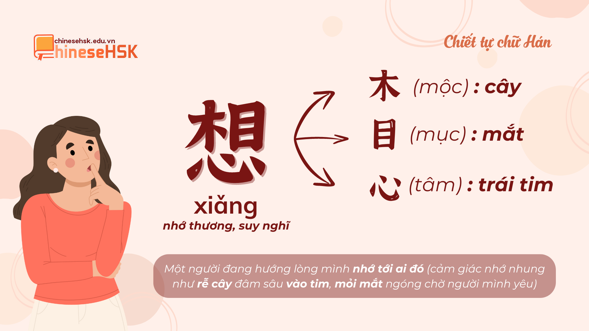 Chiết tự chữ 想 “Xiǎng” - Chữ Tưởng: Nhớ, nghĩ