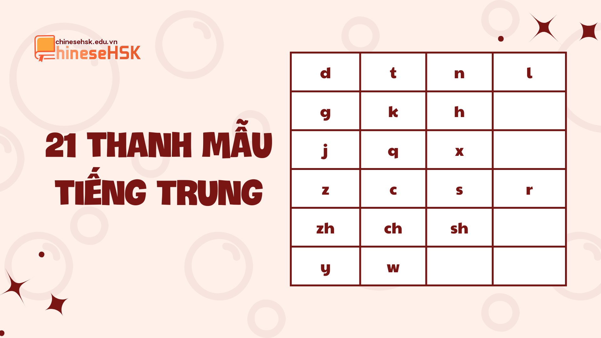 Bảng 21 thanh mẫu tiếng trung 