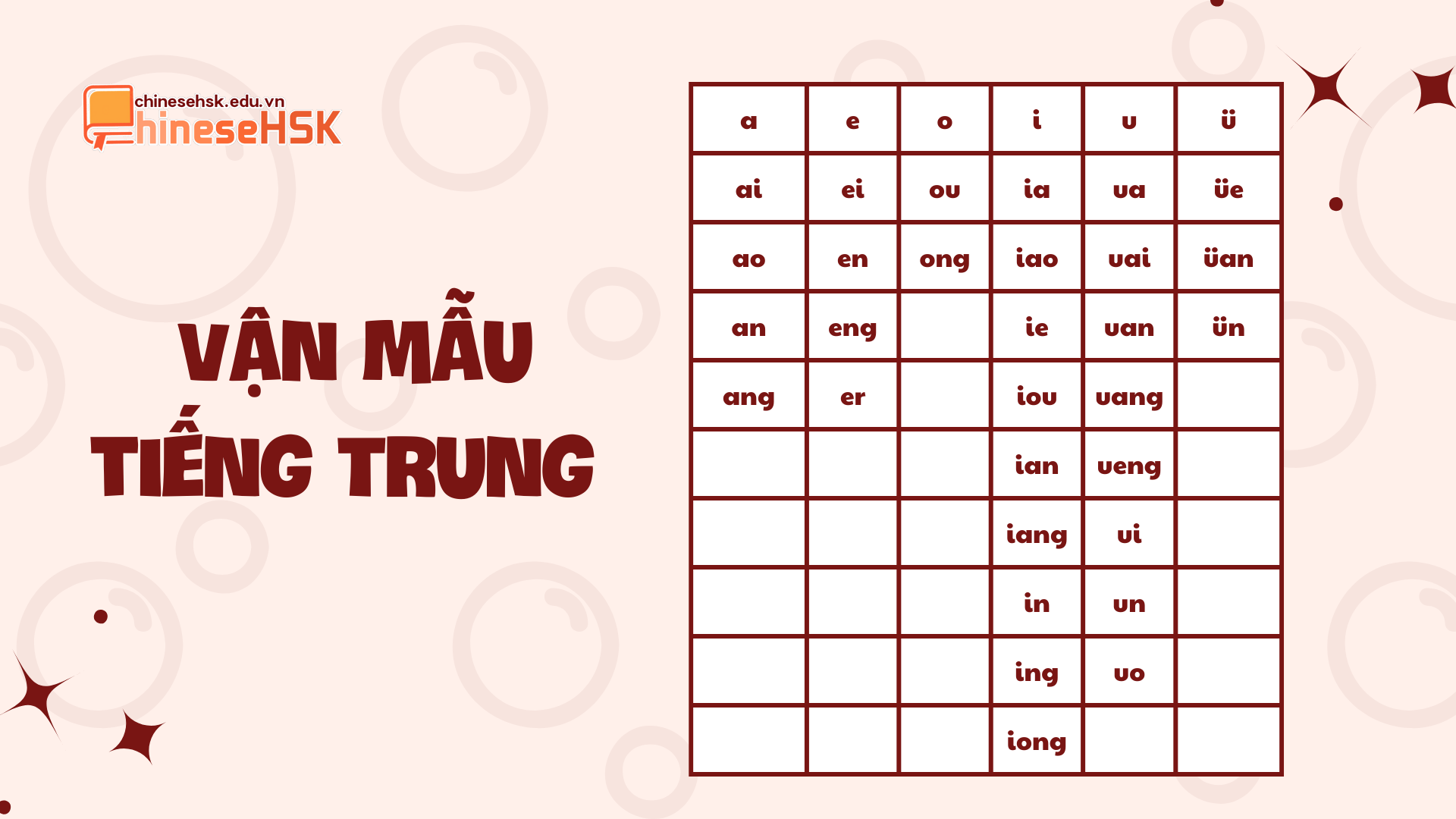 Bảng vận mẫu tiếng Trung