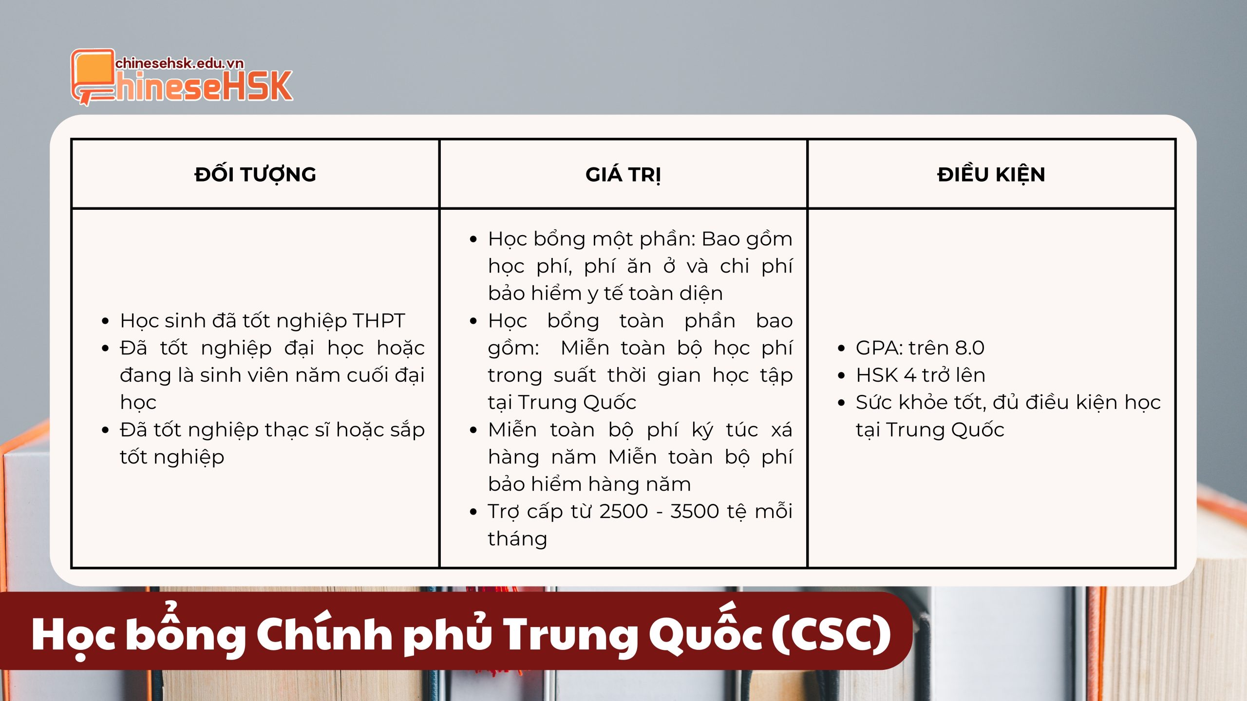 Học bổng Chính phủ Trung Quốc (CSC)
