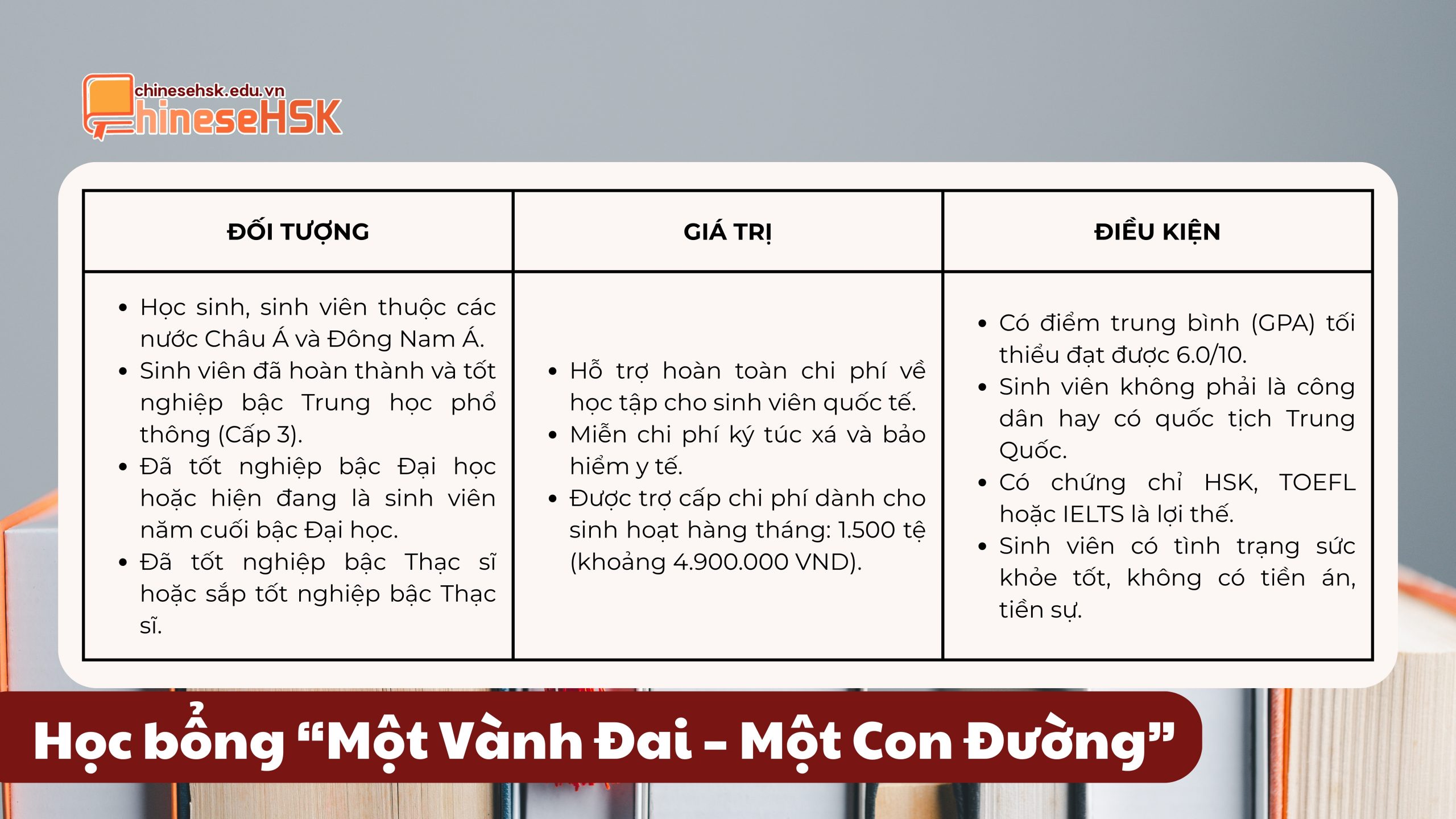 Học bổng “Một Vành Đai – Một Con Đường”