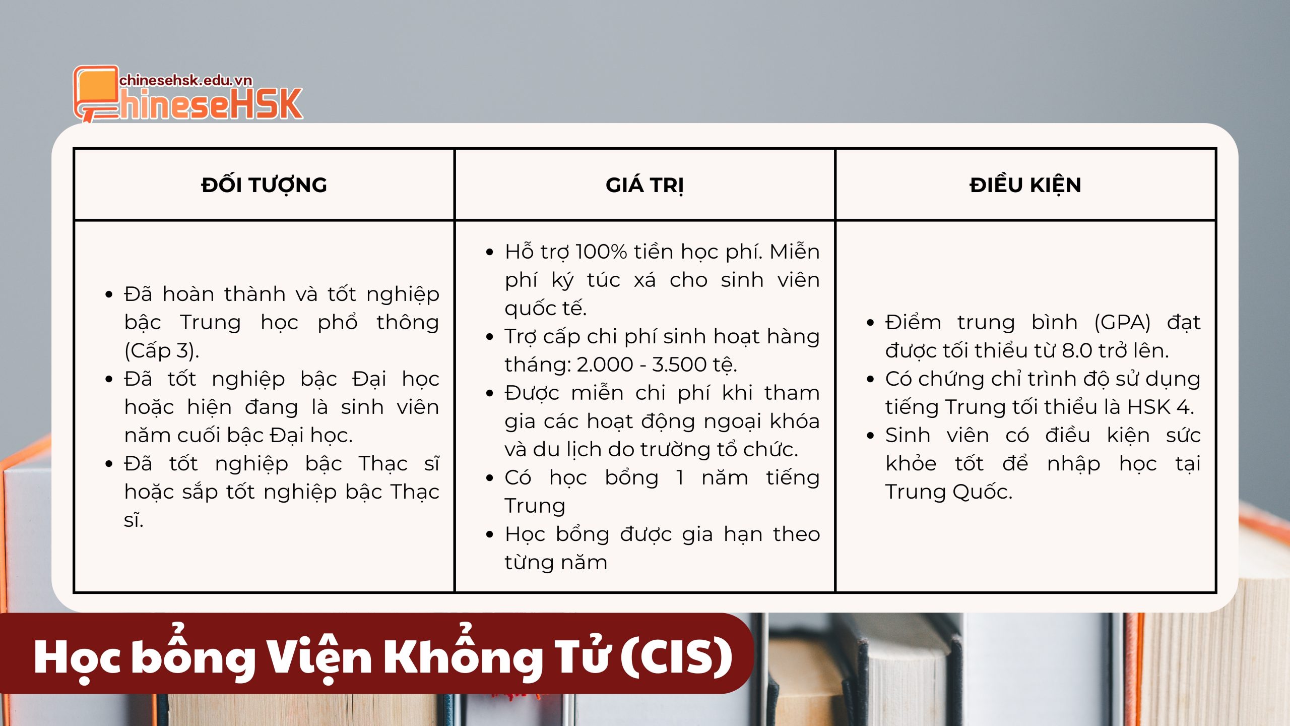 Học bổng Viện Khổng Tử (CIS)