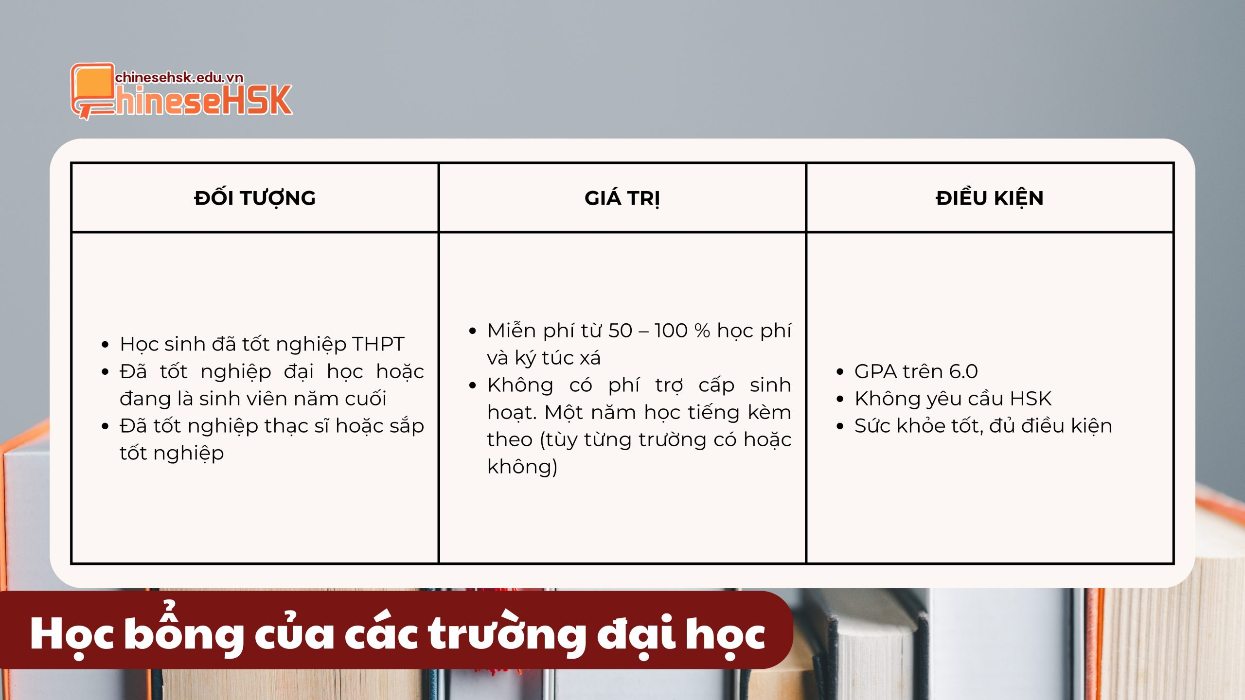 Học bổng của các trường đại học