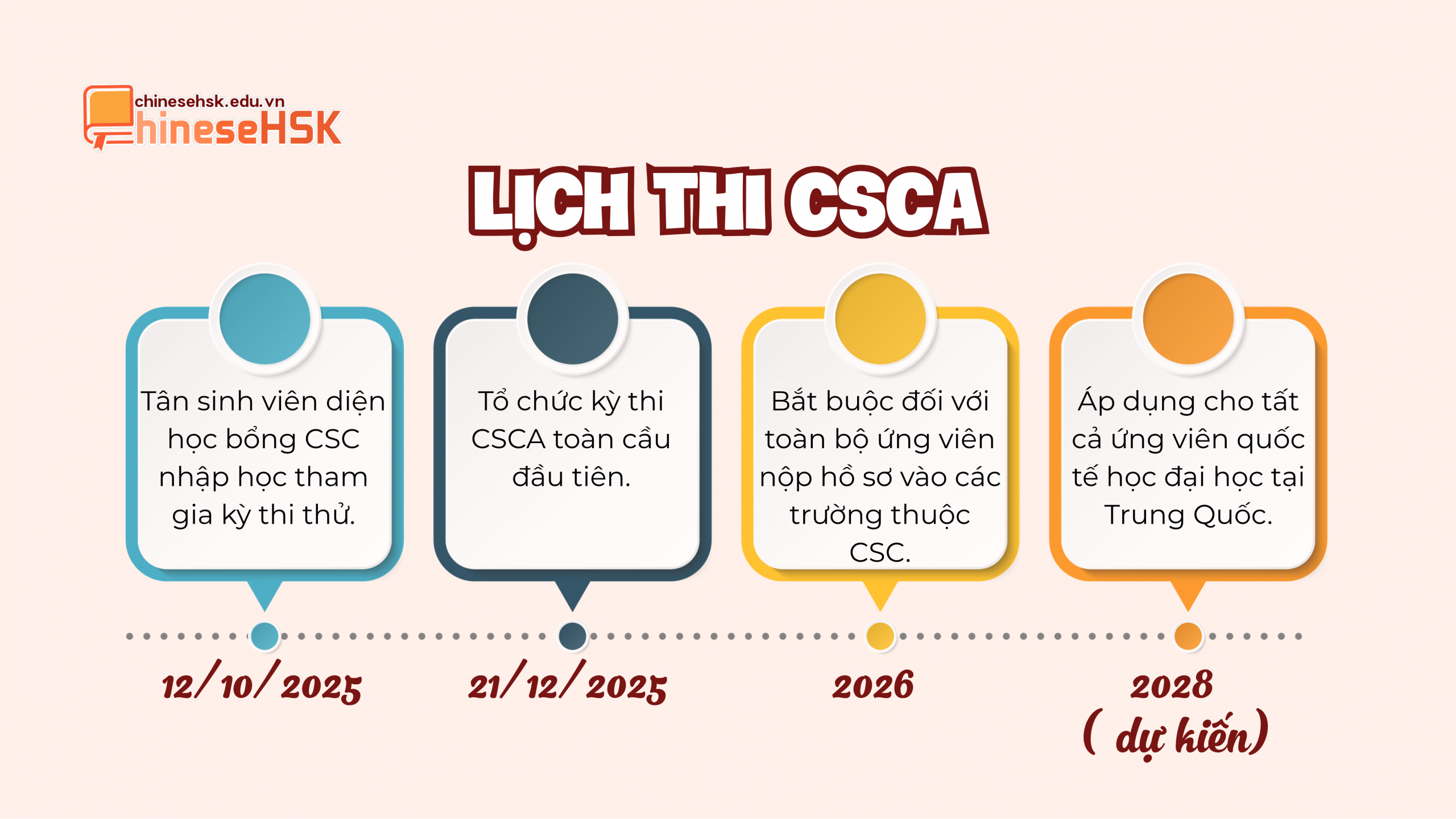 Lịch thi CSCA