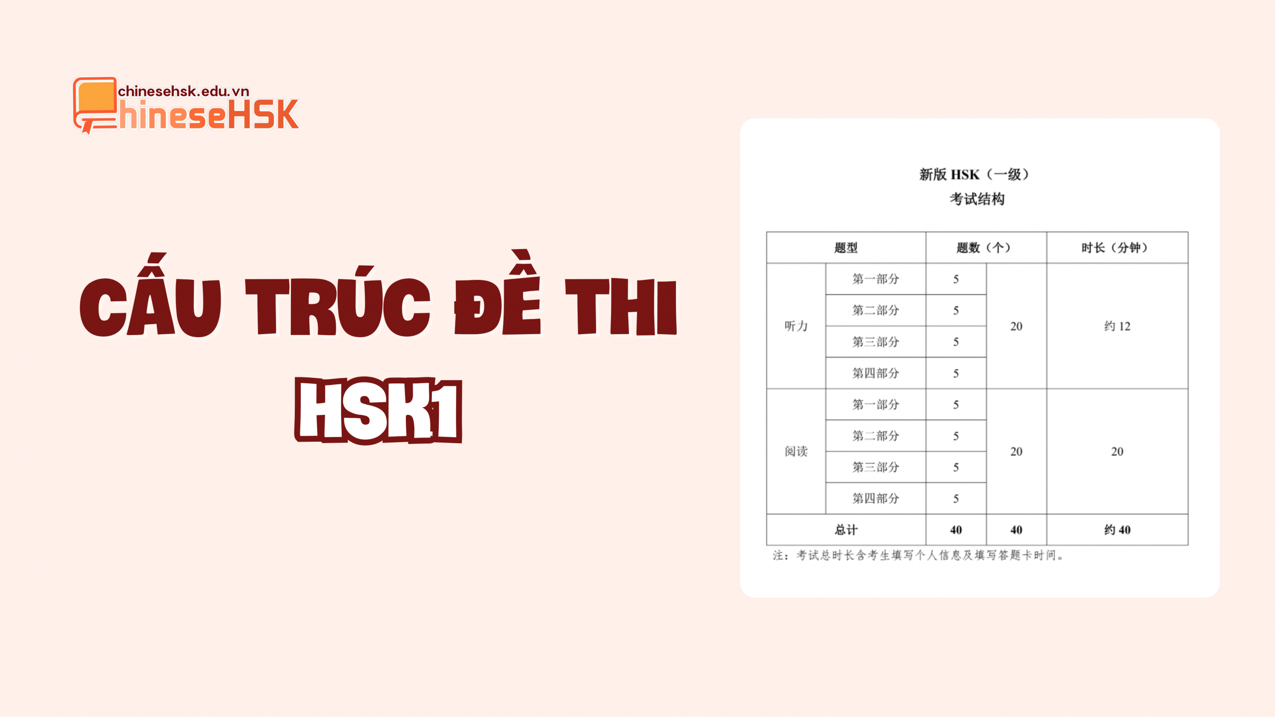 TỔNG HỢP CẤU TRÚC ĐỀ THI HSK 3.0 MỚI NHẤT 2 Cấu trúc đề thi HSK1