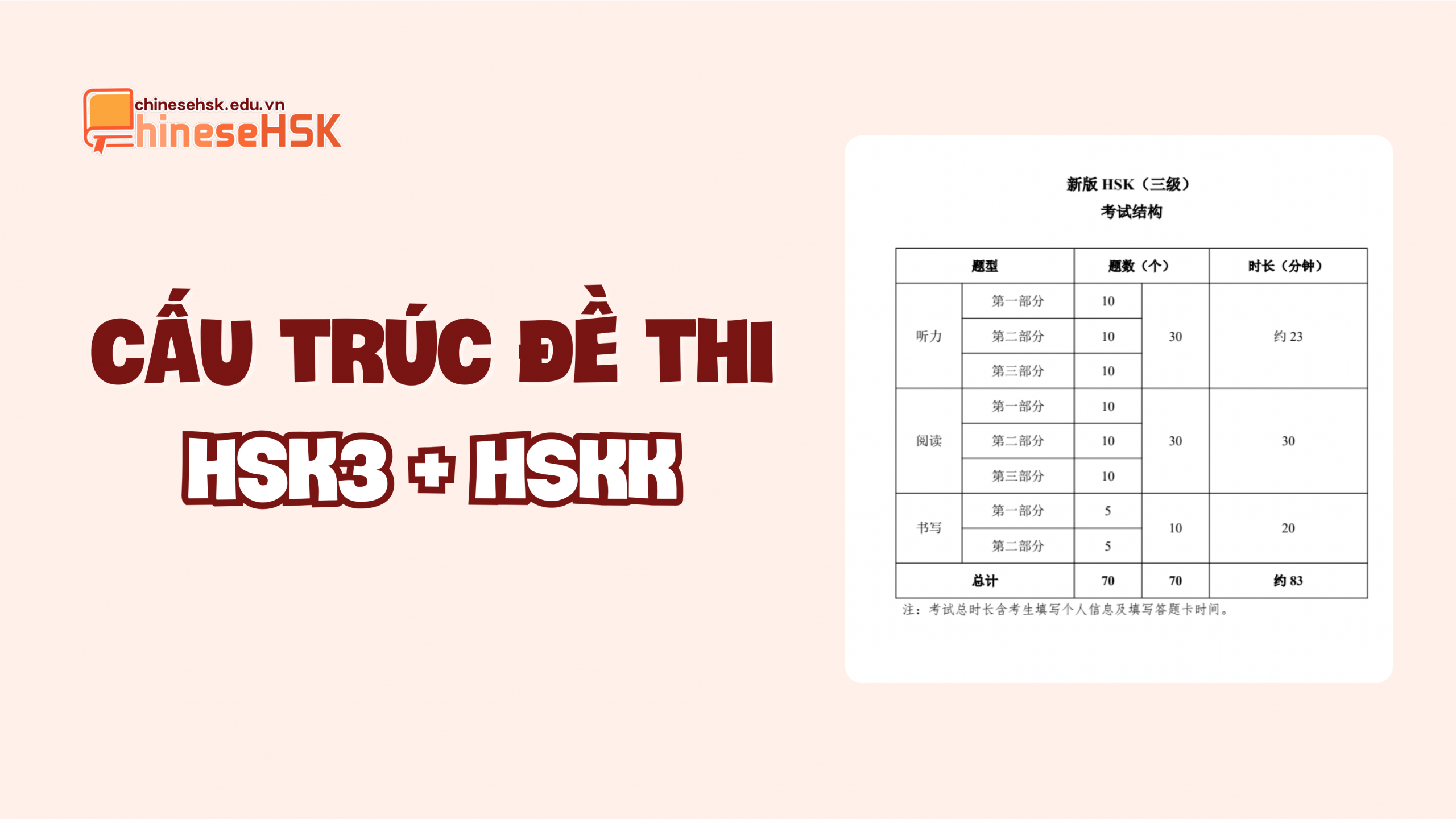 TỔNG HỢP CẤU TRÚC ĐỀ THI HSK 3.0 MỚI NHẤT 4 Cấu trúc đề thi HSK3 + HSKK