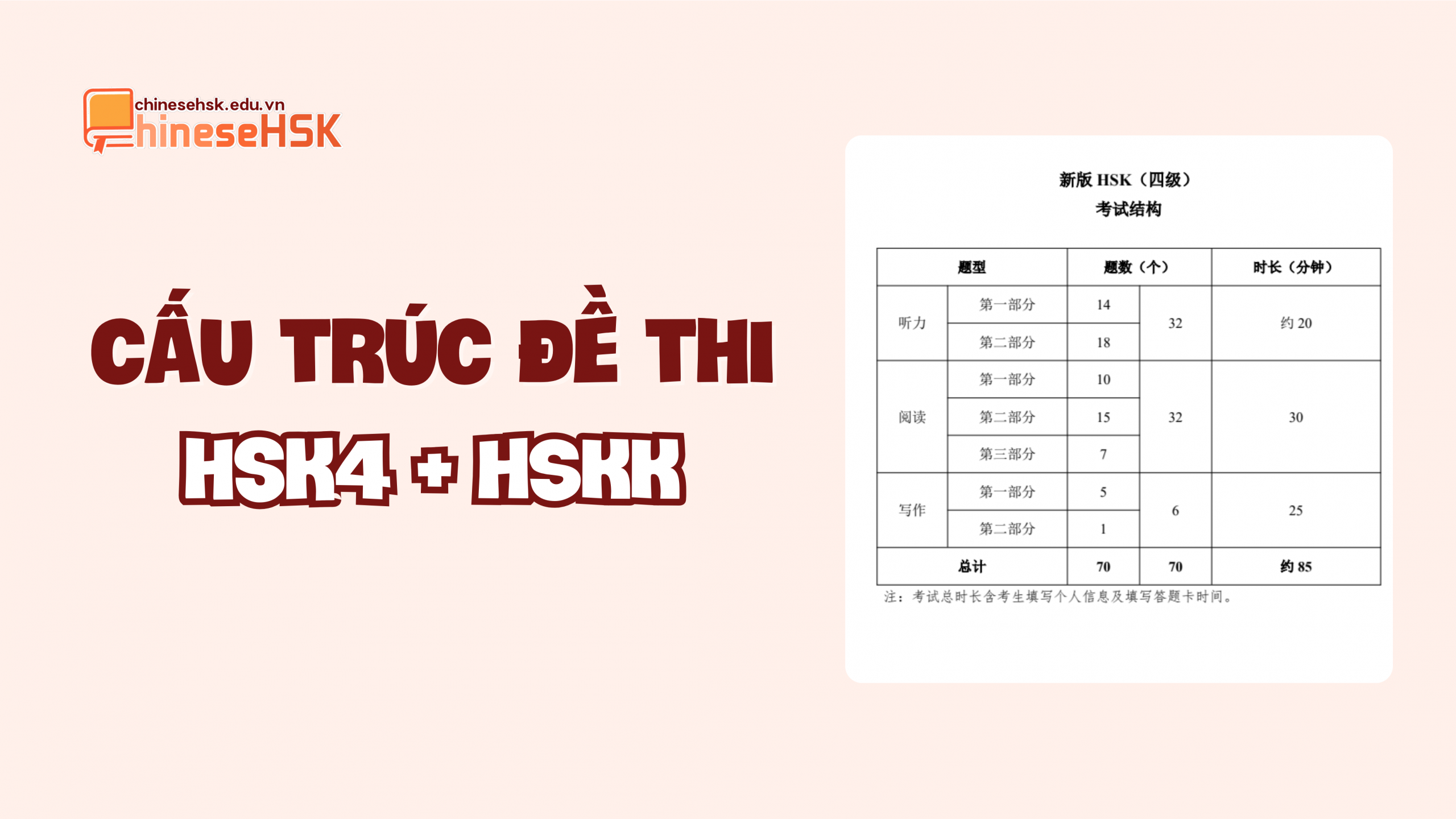 TỔNG HỢP CẤU TRÚC ĐỀ THI HSK 3.0 MỚI NHẤT 5 Cấu trúc đề thi HSK4 + HSKK