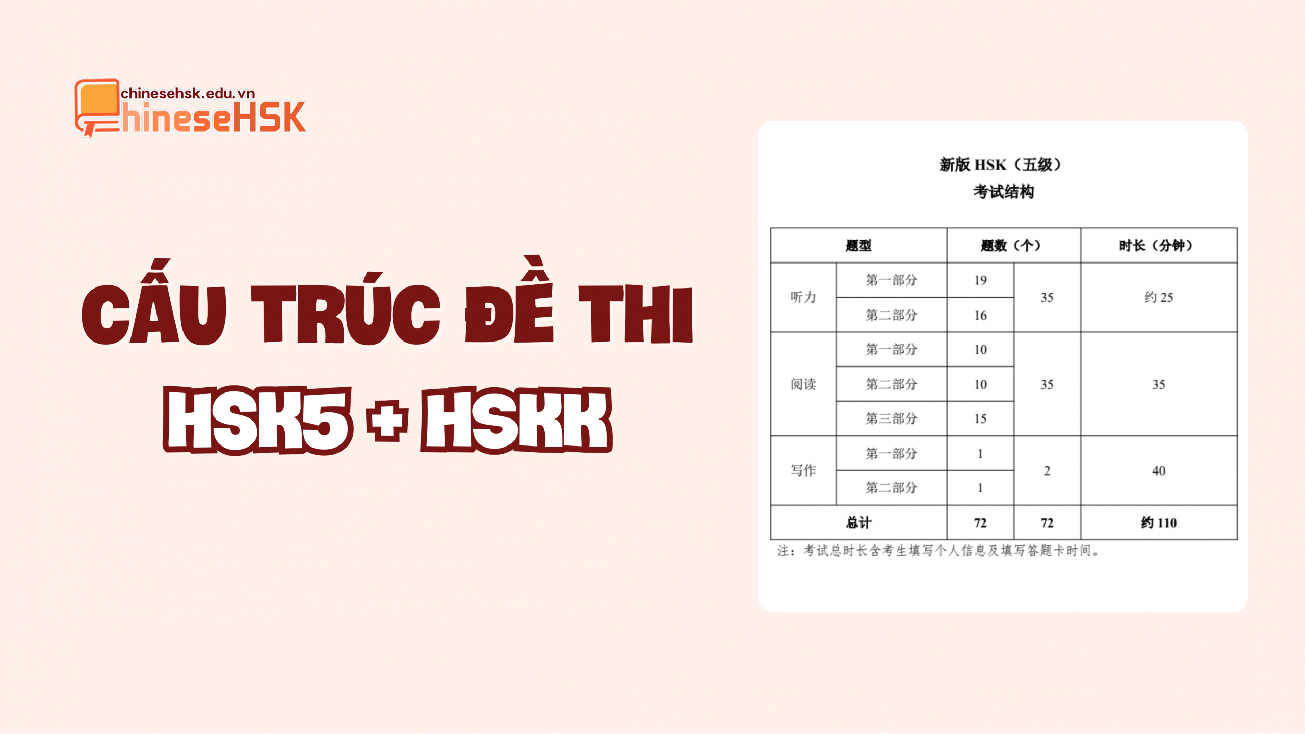 TỔNG HỢP CẤU TRÚC ĐỀ THI HSK 3.0 MỚI NHẤT 6 Cấu trúc đề thi HSK5 + HSKK