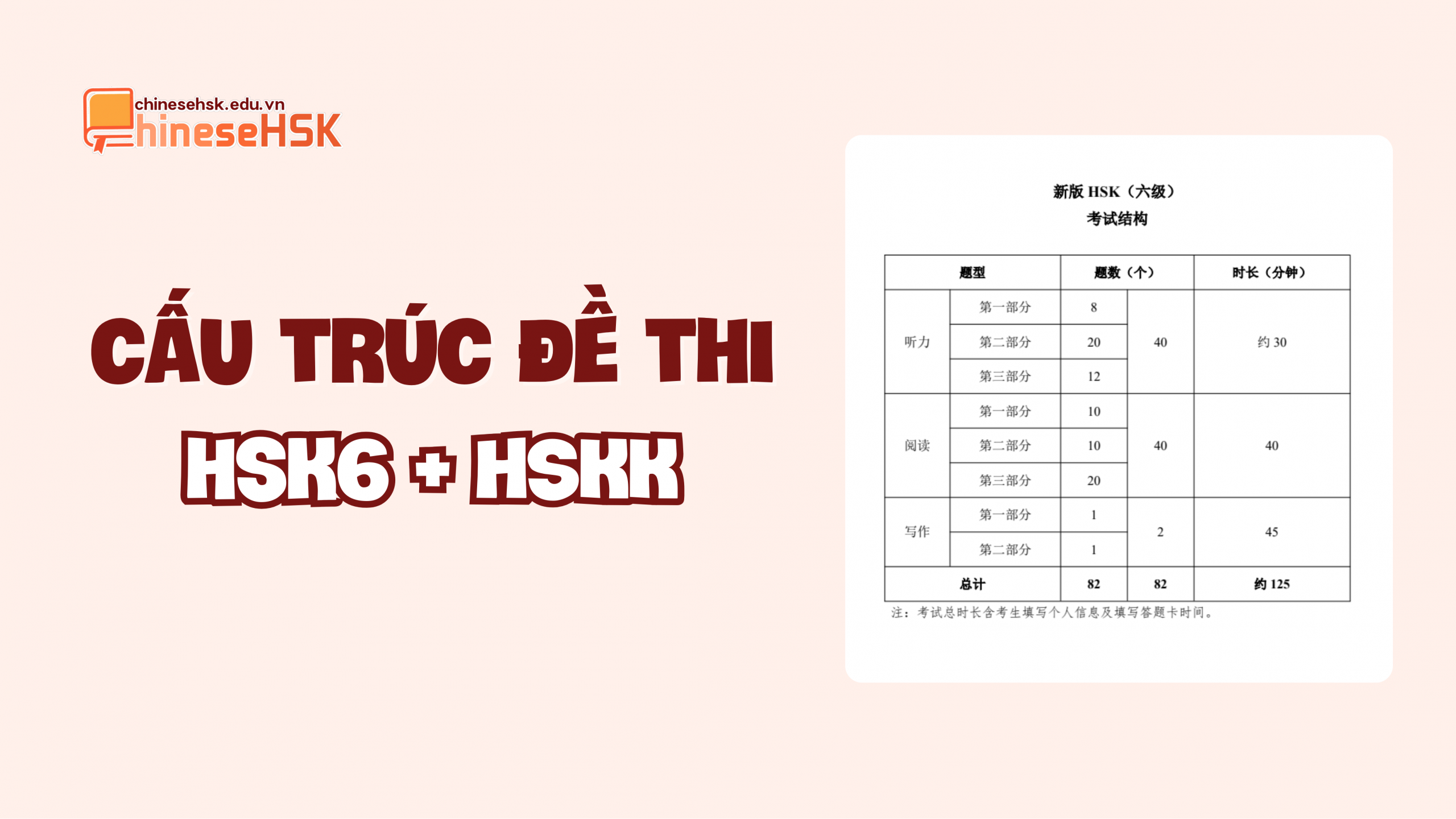TỔNG HỢP CẤU TRÚC ĐỀ THI HSK 3.0 MỚI NHẤT 7 Cấu trúc đề thi HSK6 + HSKK